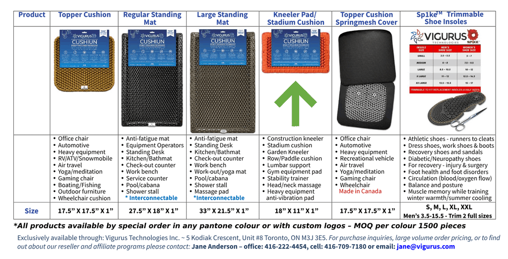 SP1KE™ Kneelers – Comfort Where It Counts Protect your knees, reduce strain, and stay comfortable while working or playing low to the ground.