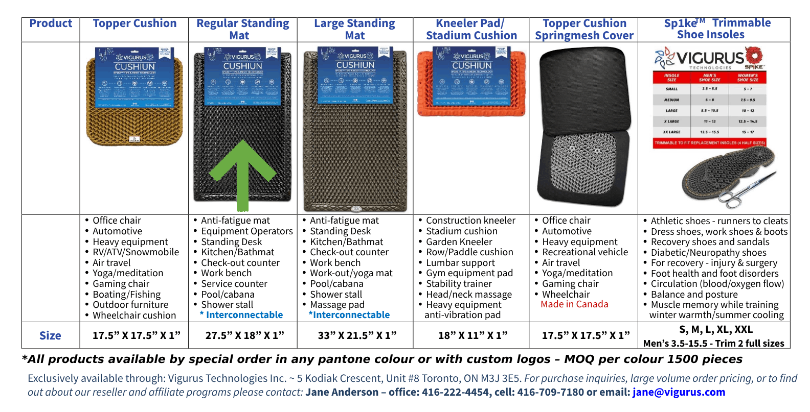 SP1KE™ Mat (Regular) – Stand Strong, Stay Energized. Fight fatigue, improve circulation, and keep your whole body activated while you stand.
