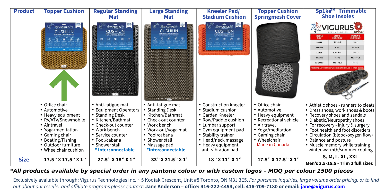 SP1KE™ Seat Cushions – Sit Better, Feel Better. Relieve pressure, improve posture, and keep energy flowing even when you sit still.